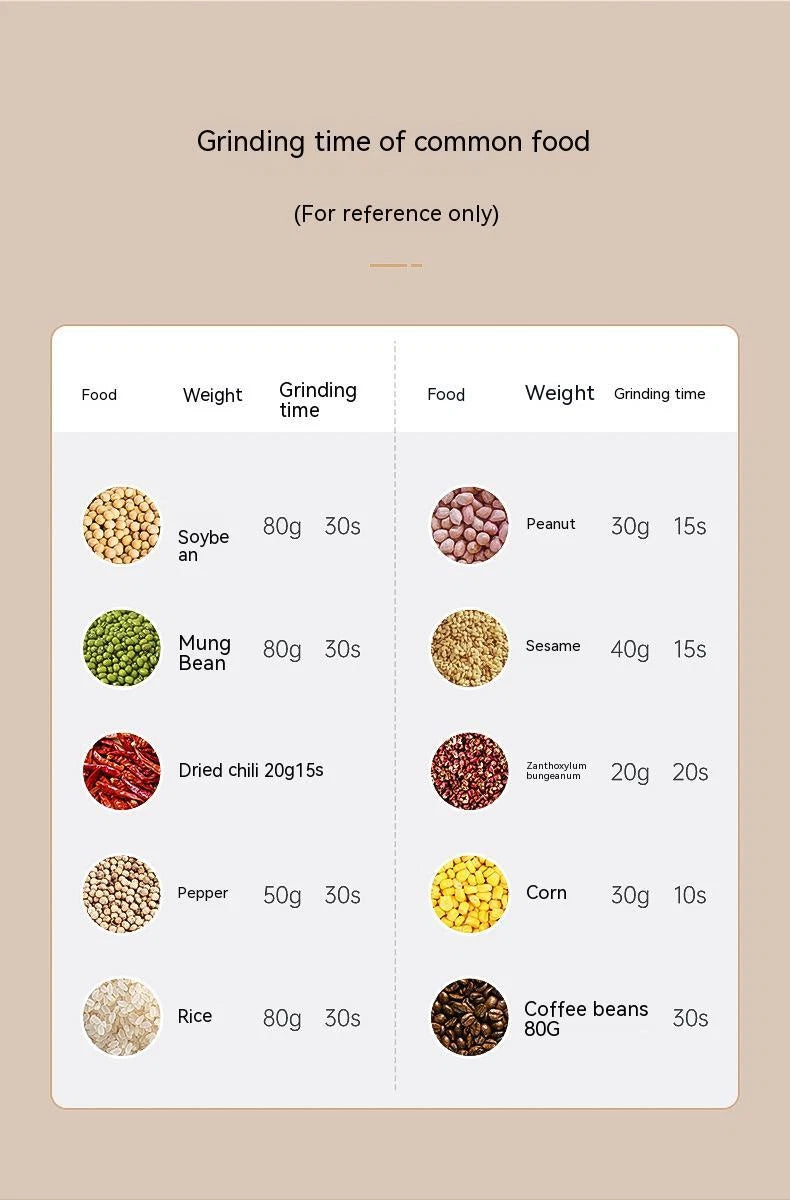 ⚡ Mini Stainless Steel Electric Coffee Grinder